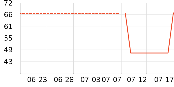 Ʒʤ��Я/�ƶ���Դ��ʷ�۸�