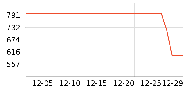 ������ʷ�۸�