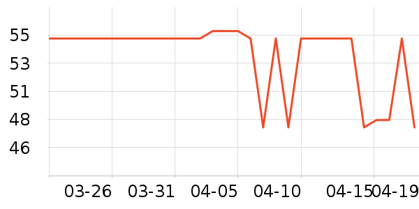 greenkeeps��/��/����ʷ�۸�