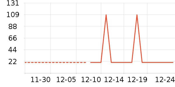 ������ױƷ��ʷ�۸�