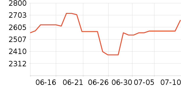 ������ƽ��ָ/������ʷ�۸�