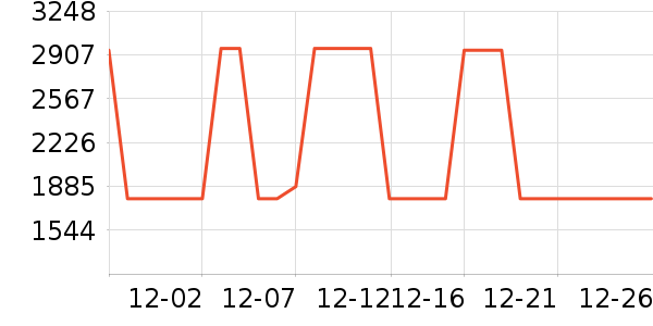 �������ֱ���ʷ�۸�