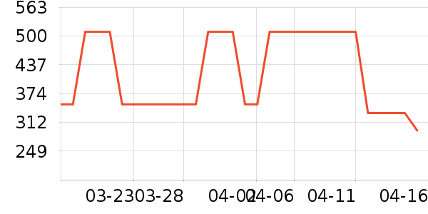 ��ʿ����Ь��ʷ�۸�