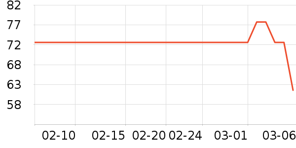 �ƽ�ά����/������/����п����ʷ�۸�