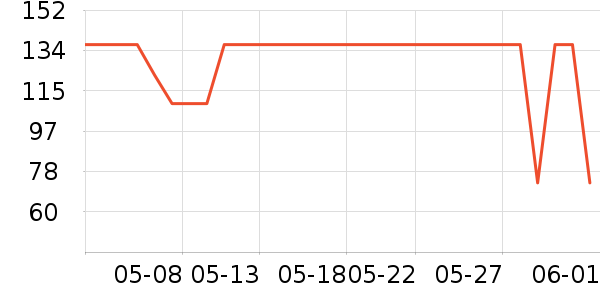 ��˹��ţ��/��Ʒ��ʷ�۸�