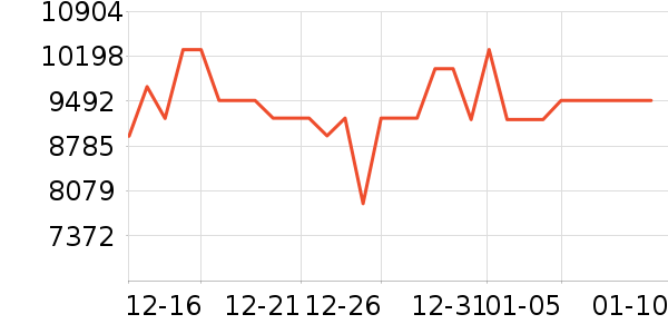 TCL������ʷ�۸�