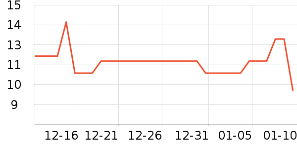 ������ʷ�۸�