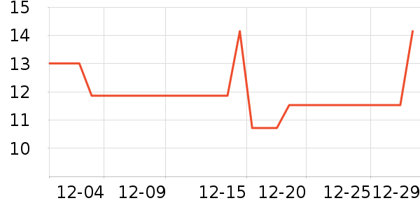 ������ʷ�۸�