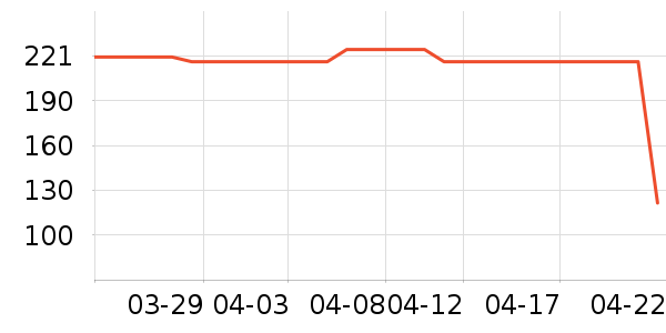 �ܿ���˹T����ʷ�۸�