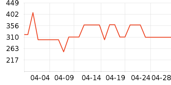 ����ˮ��������ʷ�۸�