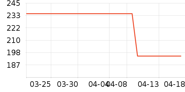 ��������ʷ�۸�