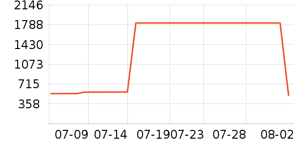 ����᰻���Ь����ʷ�۸�