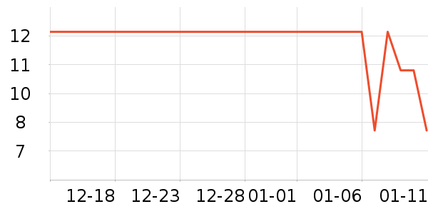 ����ɭ������Ʒ��ʷ�۸�