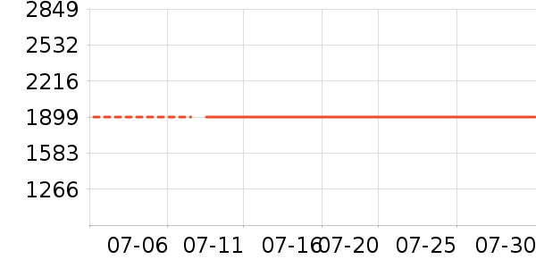 �׼ұ�����ʷ�۸�