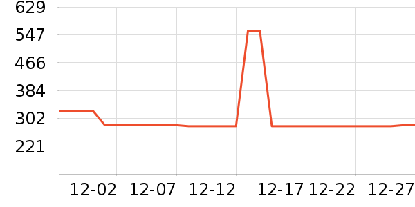 ��ͯ���޷���ʷ�۸�