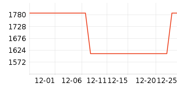 �׼ұ�����ʷ�۸�