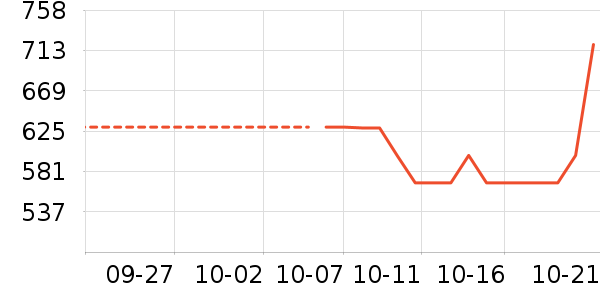 ����.�ƶ�˹����Ů����ʷ�۸�