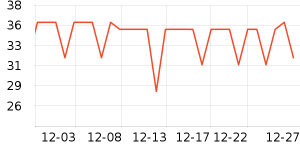 ��Խ������ʷ�۸�