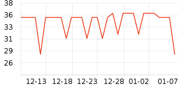 ��Խ������ʷ�۸�