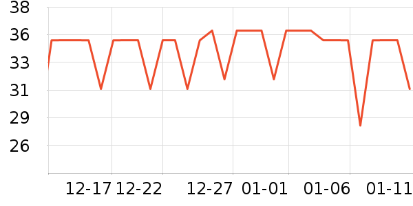 ��Խ������ʷ�۸�