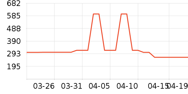 ���ĵ緹����ʷ�۸�