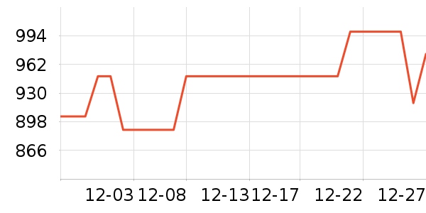 vivo�ֻ���ʷ�۸�