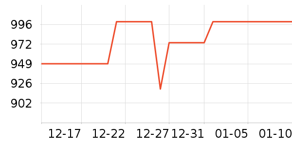 vivo�ֻ���ʷ�۸�