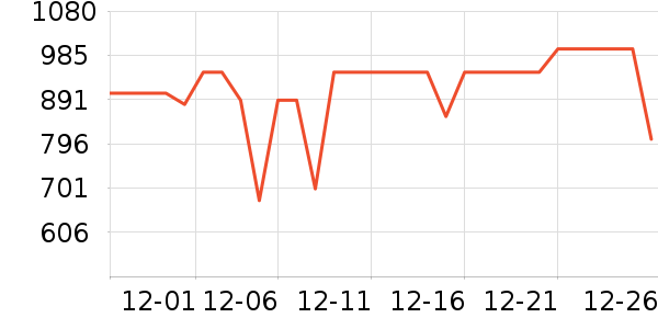 vivo�ֻ���ʷ�۸�