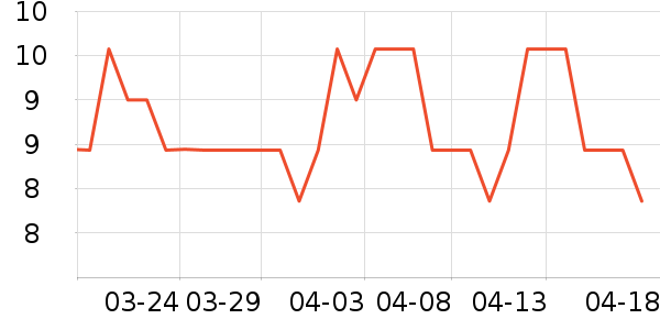 �Ƚ���Ʒ������ױ������ʷ�۸�