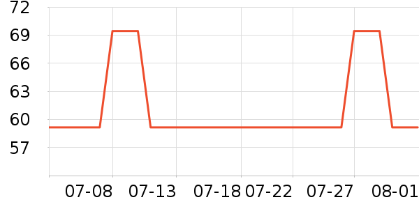 ���ؽ���Ʒ���� ��ʷ�۸�