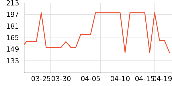 ����ɭ���±���ʷ�۸�