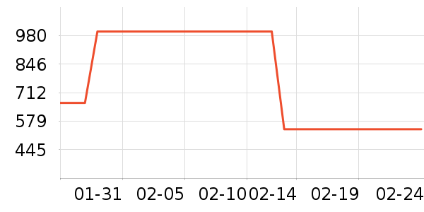 ���µ紵����ʷ�۸�