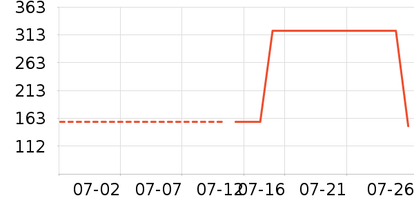 ���ź�������ʷ�۸�