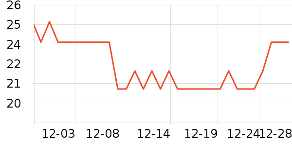 libresse��������ʷ�۸�