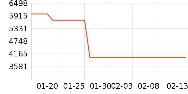 ������ʷ�۸�