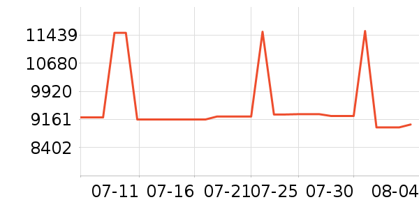 ������ƽ��׹/������ʷ�۸�