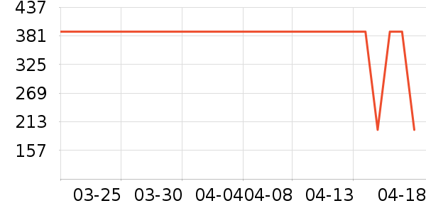 Ůʿ����Ь��ʷ�۸�