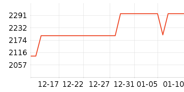 С�׵�����ʷ�۸�