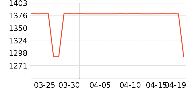 Harbor House��Ʒ���� ��ʷ�۸�