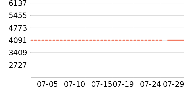 �����ߴ�����Ʒ��ʷ�۸�