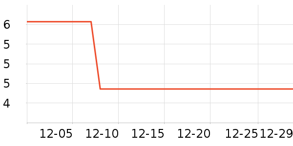 �Ź���ͨ���¼���ʷ�۸�