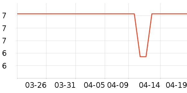 �Ź���ͨ���¼���ʷ�۸�