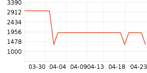 ����Ůʽ��������ʷ�۸�