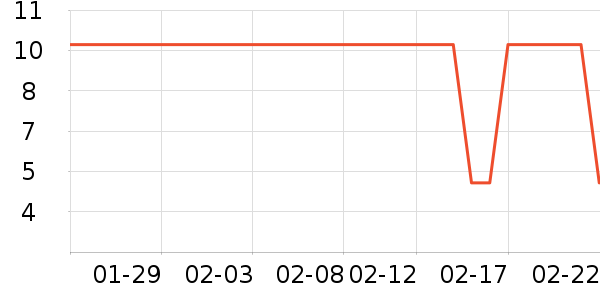 �������������ʷ�۸�