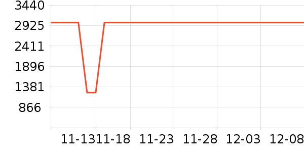 ��������ʷ�۸�