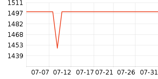 ������������ʷ�۸�