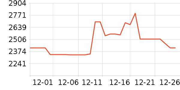 ��������������ʷ�۸�