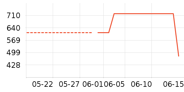 ��ֶ�ͯ��װ��ʷ�۸�