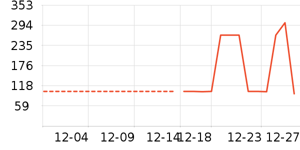 ���޷���ʷ�۸�