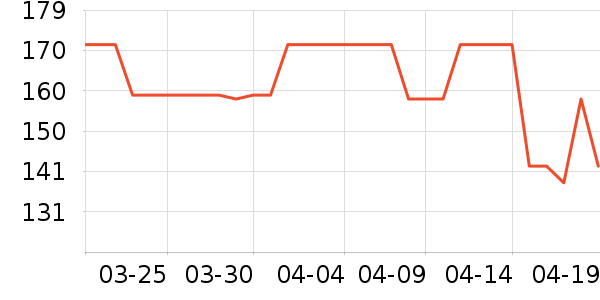 ȫʳ���ռǳ���������ʷ�۸�